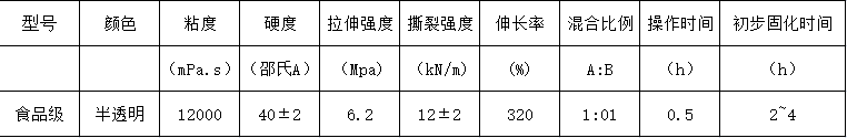 1552030259188054.png 參數(shù)表.png