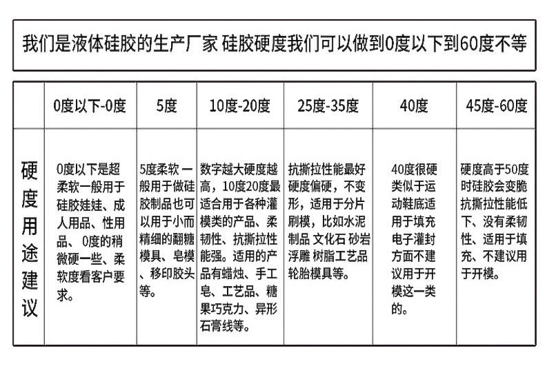 液態硅膠硬度參數表 液態硅膠硬度參數表